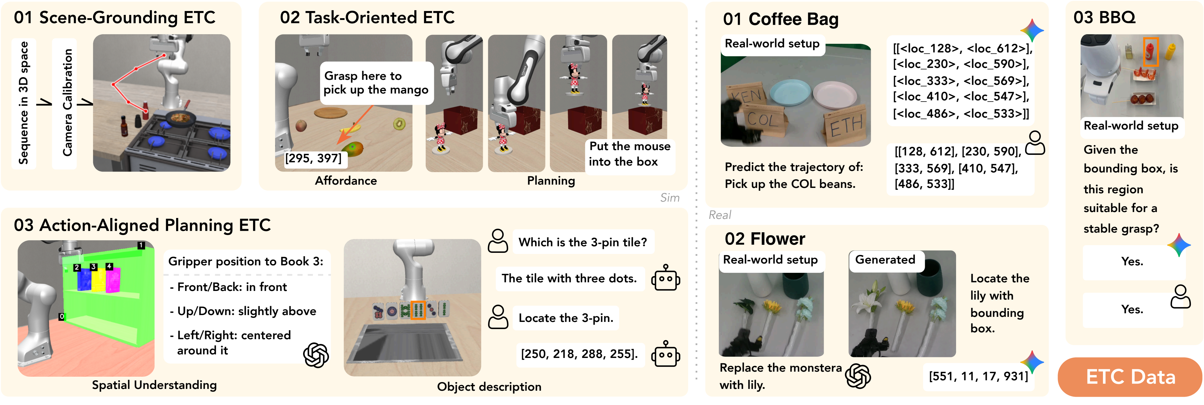 Examples of scene-grounding, task-oriented, and action-aligned planning ETC