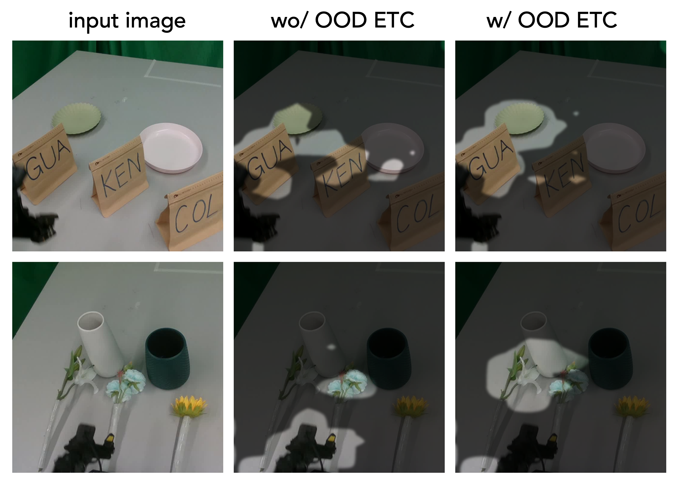 Attention heatmaps under OOD targets